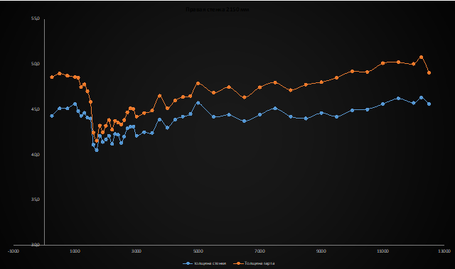 Предоставляемые услуги